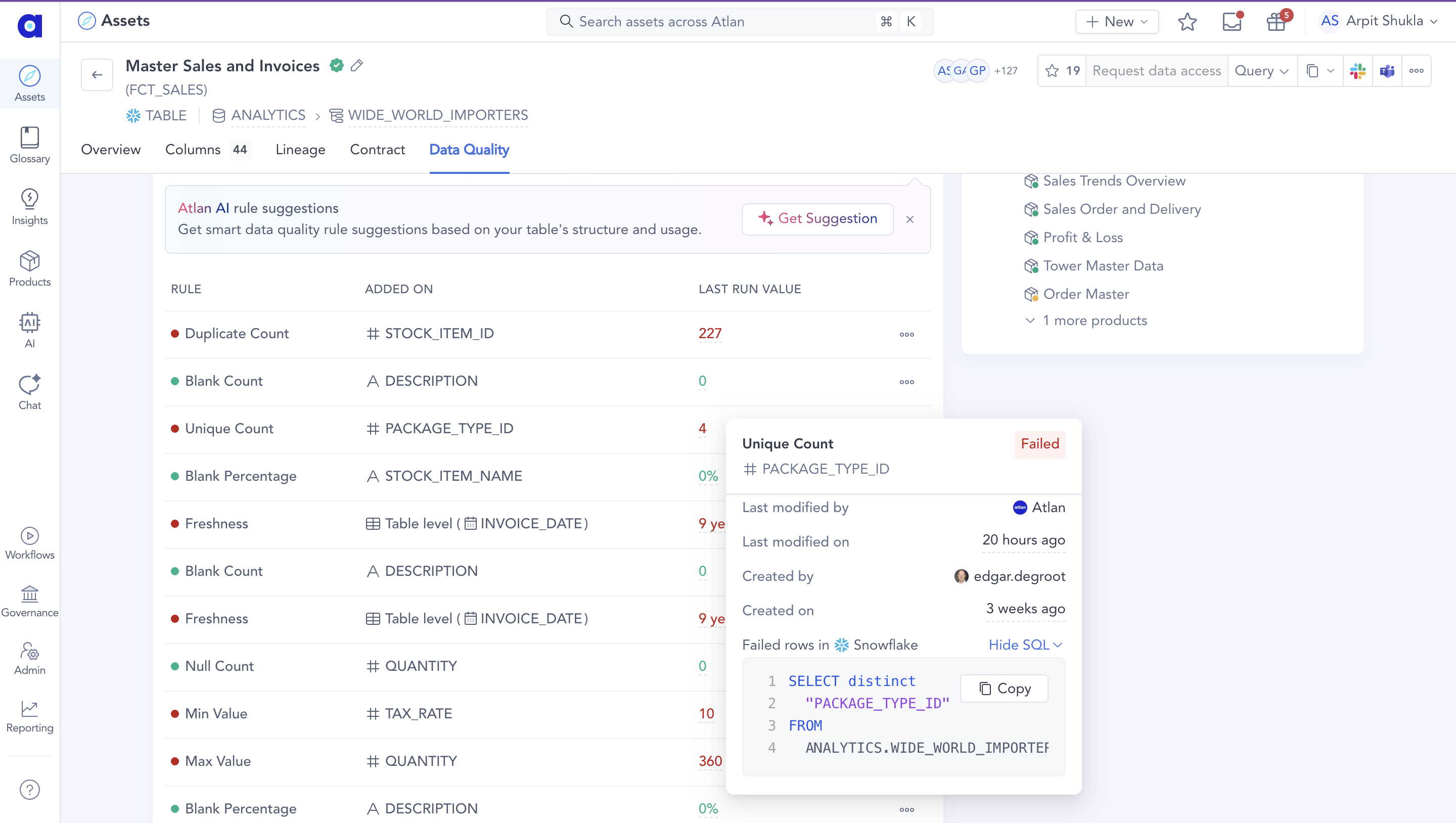 Data quality failed rows SQL