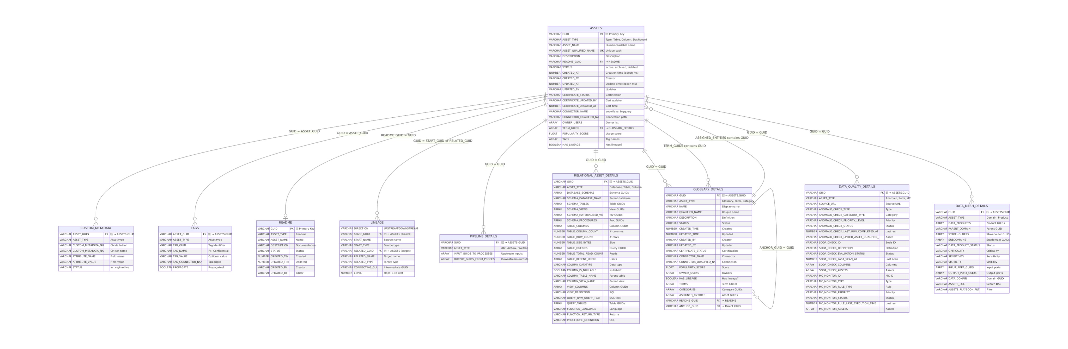Lakehouse Gold layer ER diagram