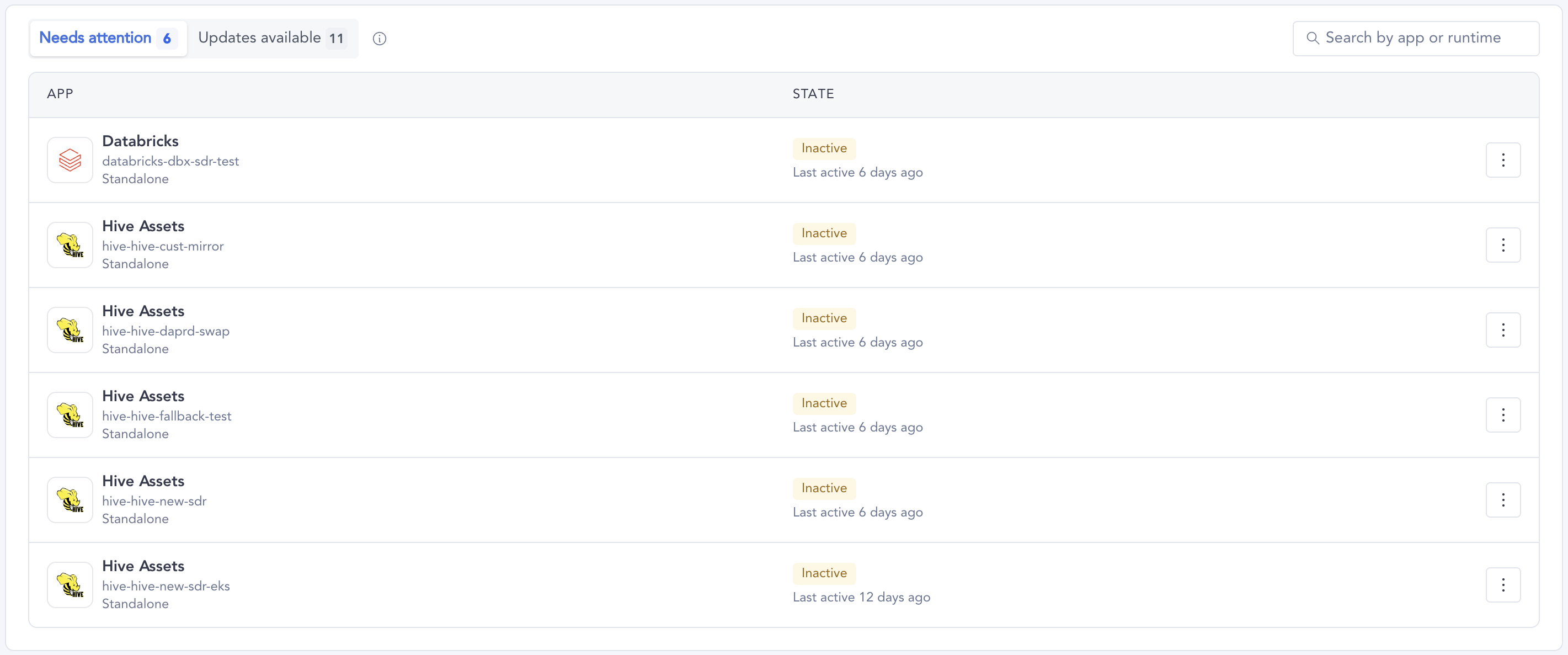 The Needs attention panel listing inactive apps with their state and last activity