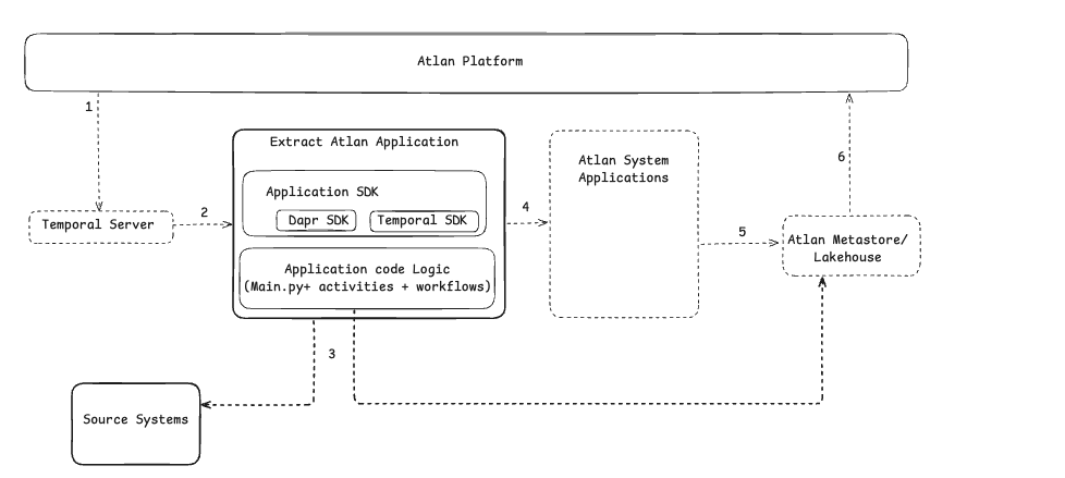 Framework Architecture